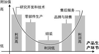 我国勤劳但不富裕的经济活动环节分析