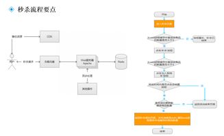 营销产品策划实战指南 如何高效设置限时秒杀活动
