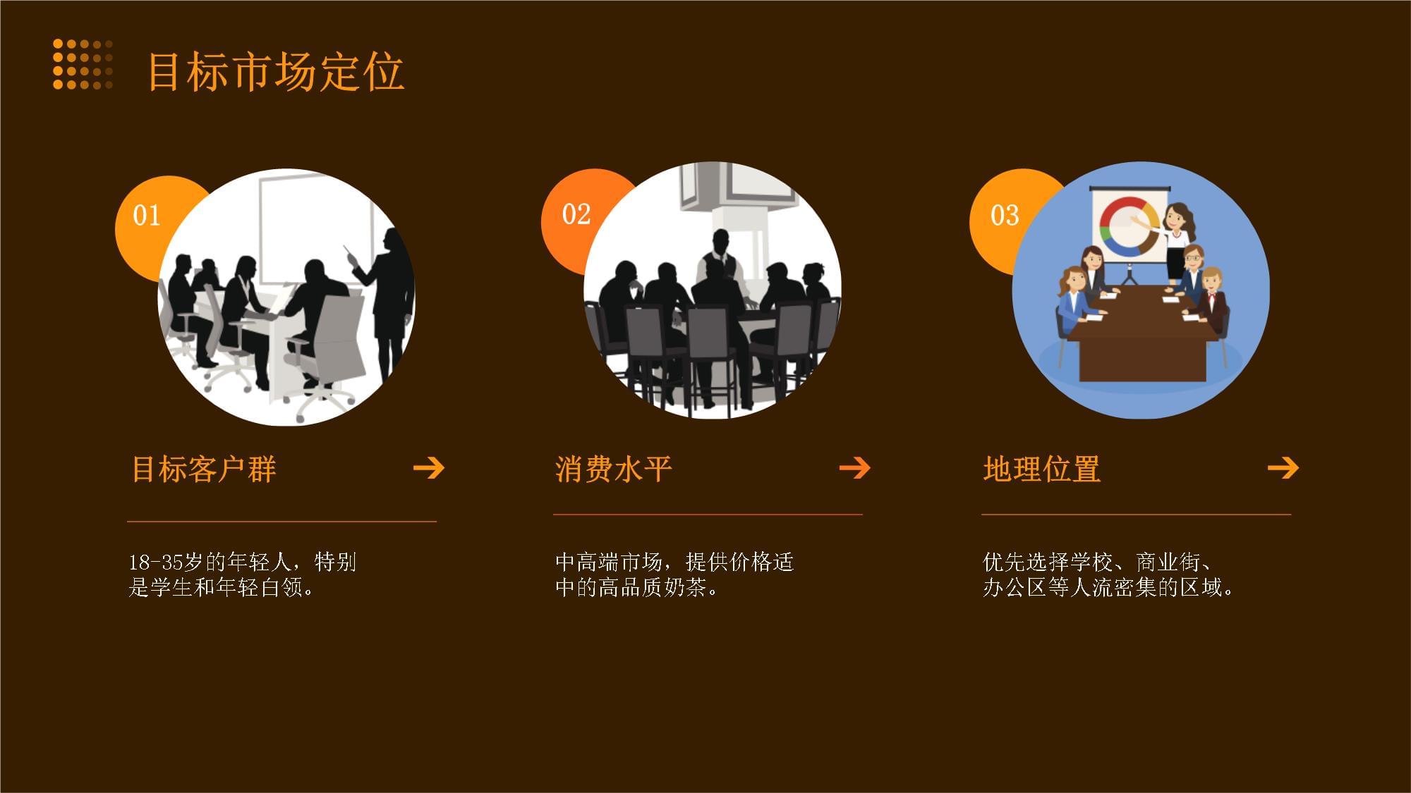 奶茶店市场营销策划全攻略 从品牌定位到流量收割