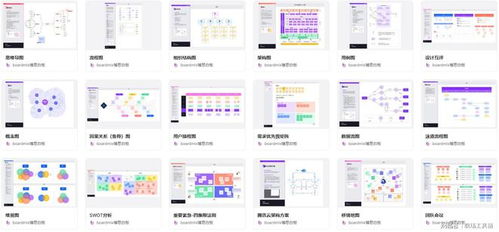 使用boardmix白板高效制作市场营销策划方案的5个步骤