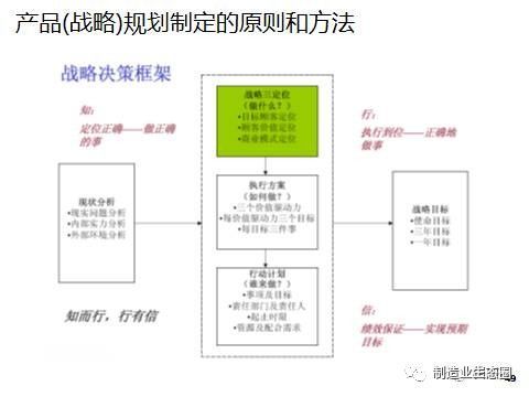 从市场洞察到产品落地 新产品开发、战略规划与营销策划的一体化路径