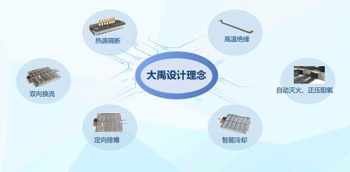 安全新标杆，长城汽车大禹电池直指宁德时代比亚迪